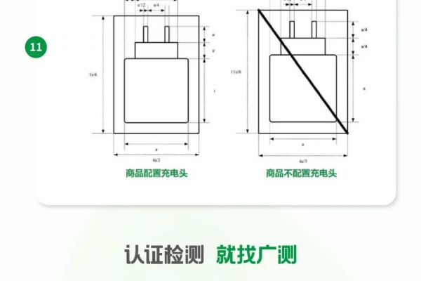 GTG·解析 | EN 62680 常見問題答疑！